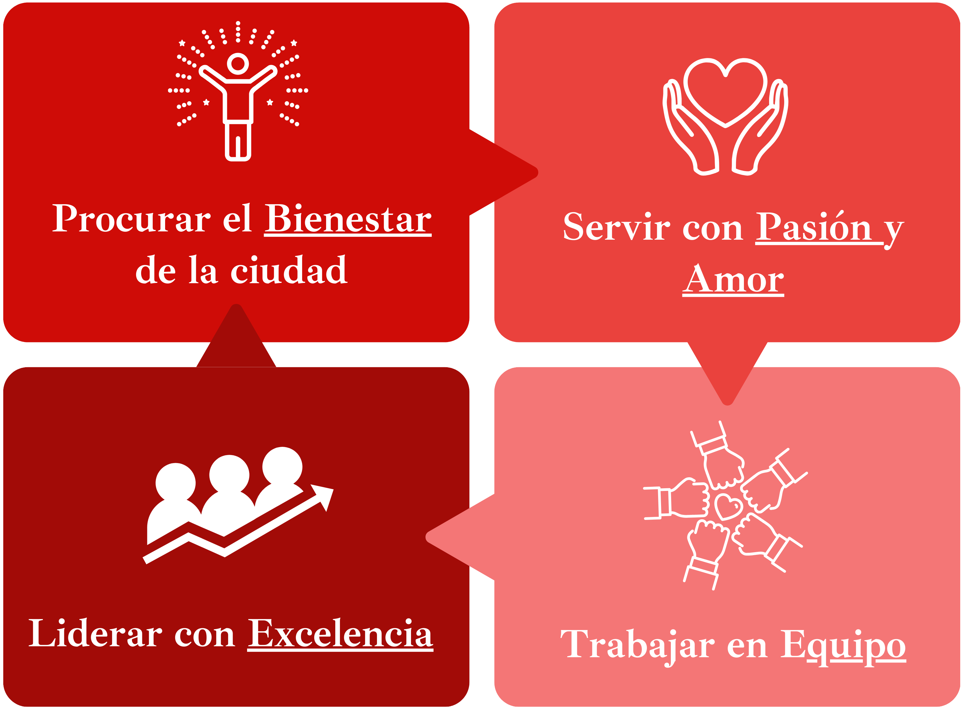 valores